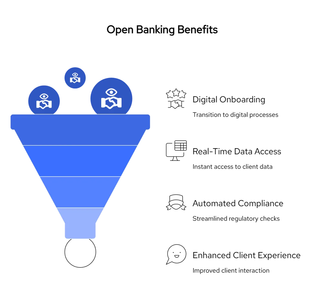 How Open Banking APIs Are Transforming Accounting Firm Client Onboarding 2 visual selection 2025 08 19T174944.603