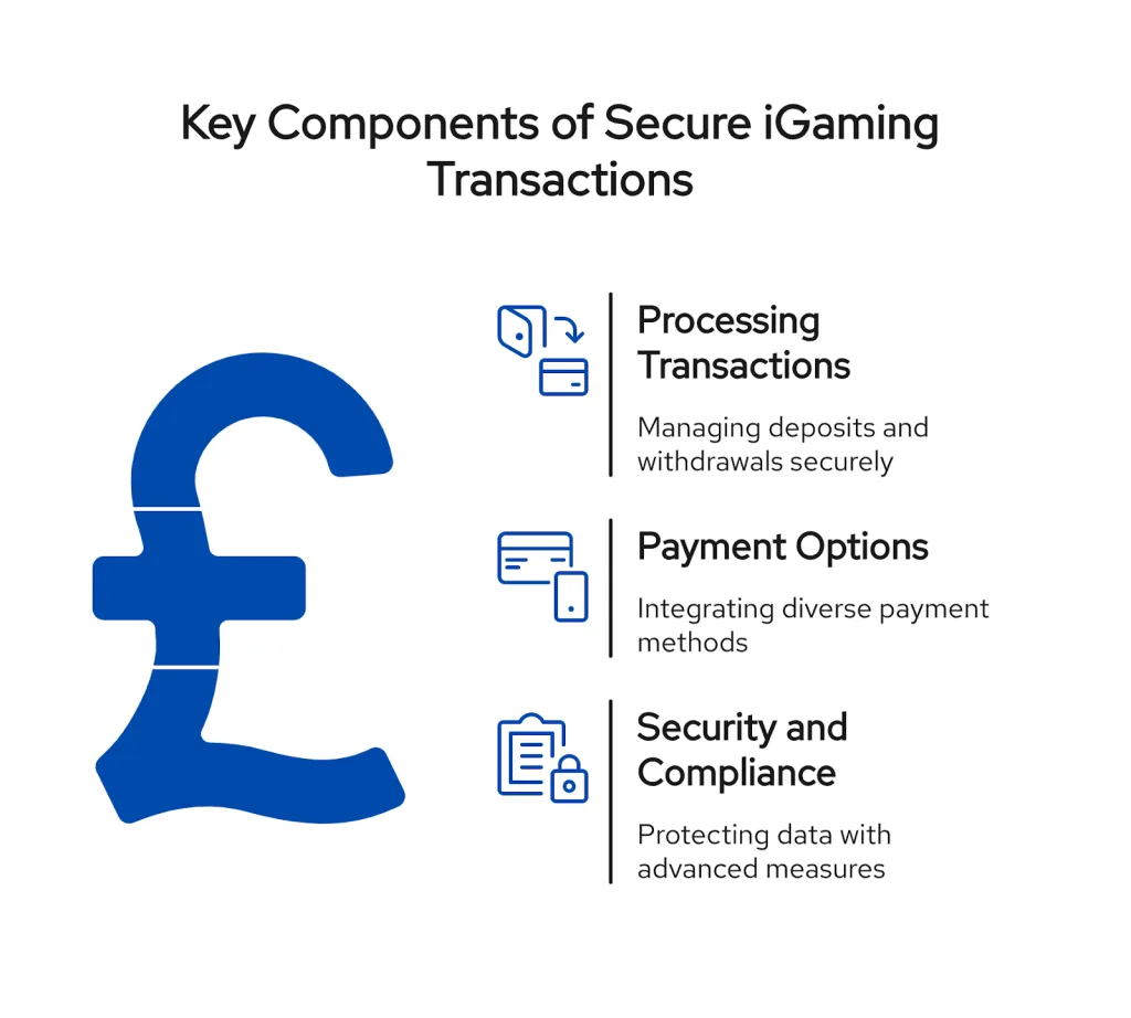 Secure your iGaming platform by mastering payment processing. Learn how to manage deposits, integrate diverse payment options, and ensure top-tier security and compliance.