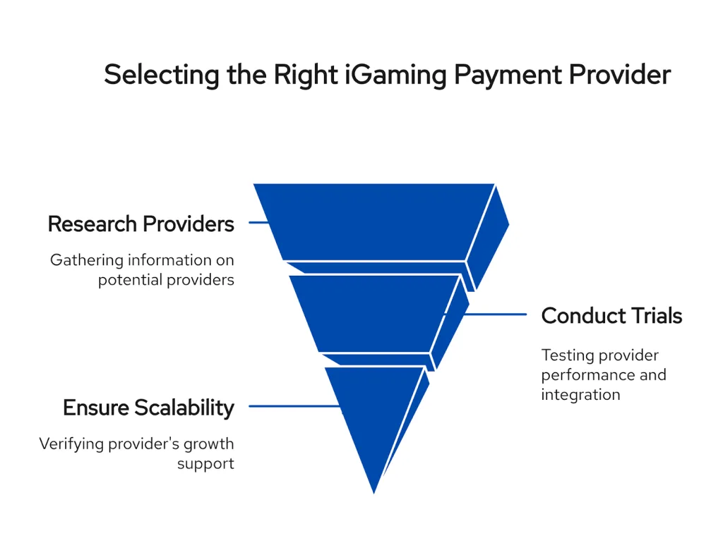 Streamline your search for the ideal iGaming payment provider. Learn how to research, conduct trials, and ensure scalability for your iGaming platform's future growth.
