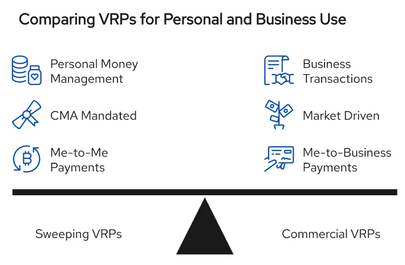 What's the difference between Sweeping and Commercial VRPs? Our simple visual guide compares them side-by-side, from personal 'Me-to-Me' to business 'Me-to-Business' payments.
