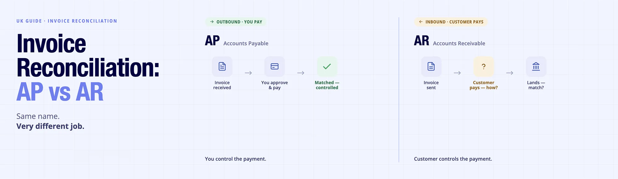 Automated Bank Reconciliation: ROI Calculator (UK) 8 Automated Bank Reconciliation: ROI Calculator (UK)