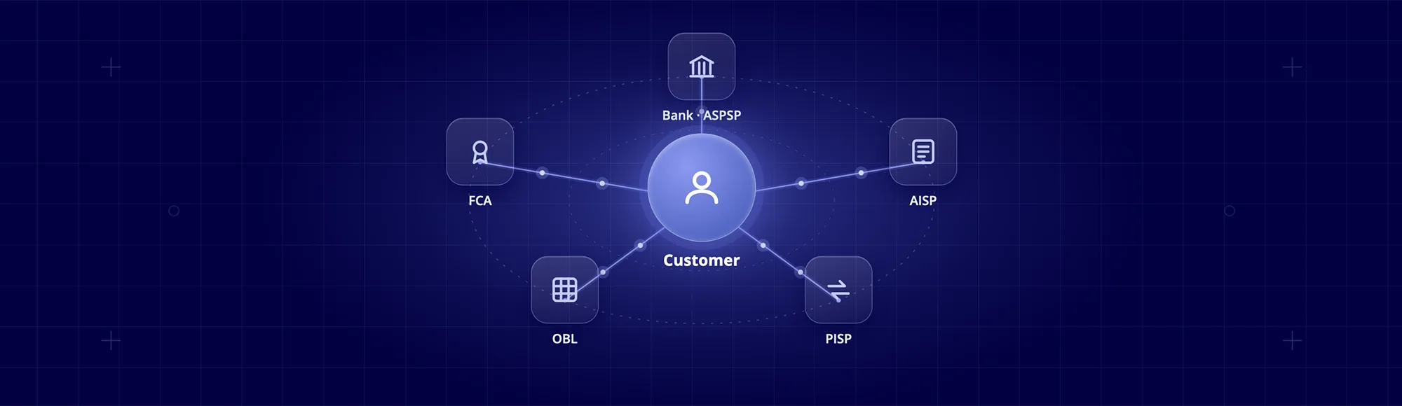 Open Banking Ecosystem: Who the Players Actually Are (and How They Work Together) 12 Open Banking Ecosystem: Who the Players Actually Are (and How They Work Together)