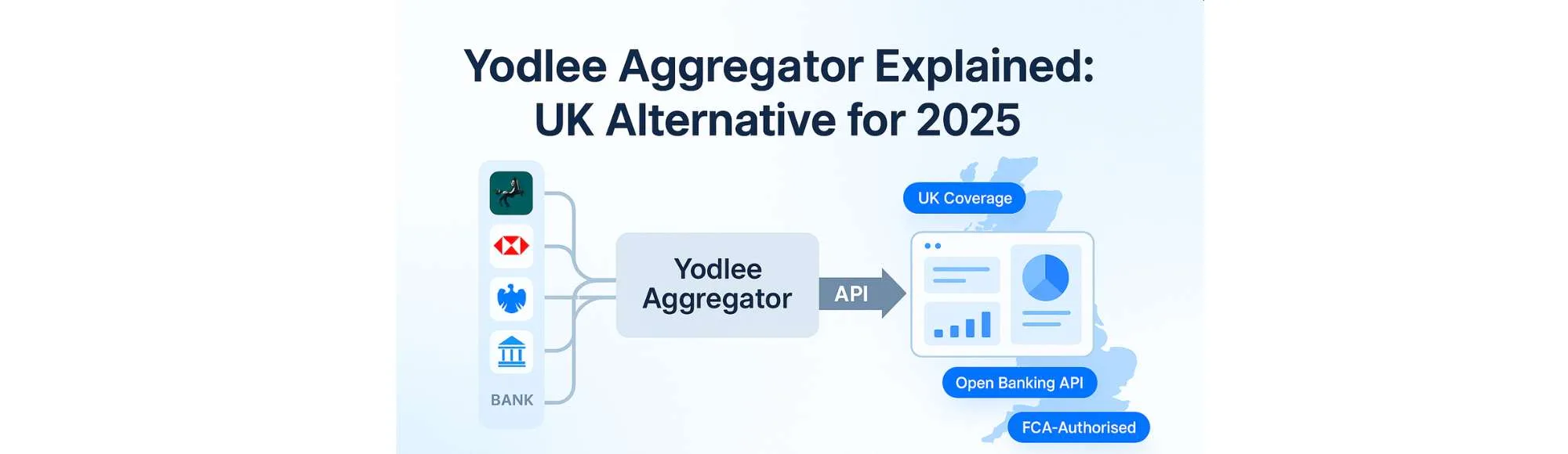 Yodlee Aggregator: How It Works & Best UK Alternative [2025]