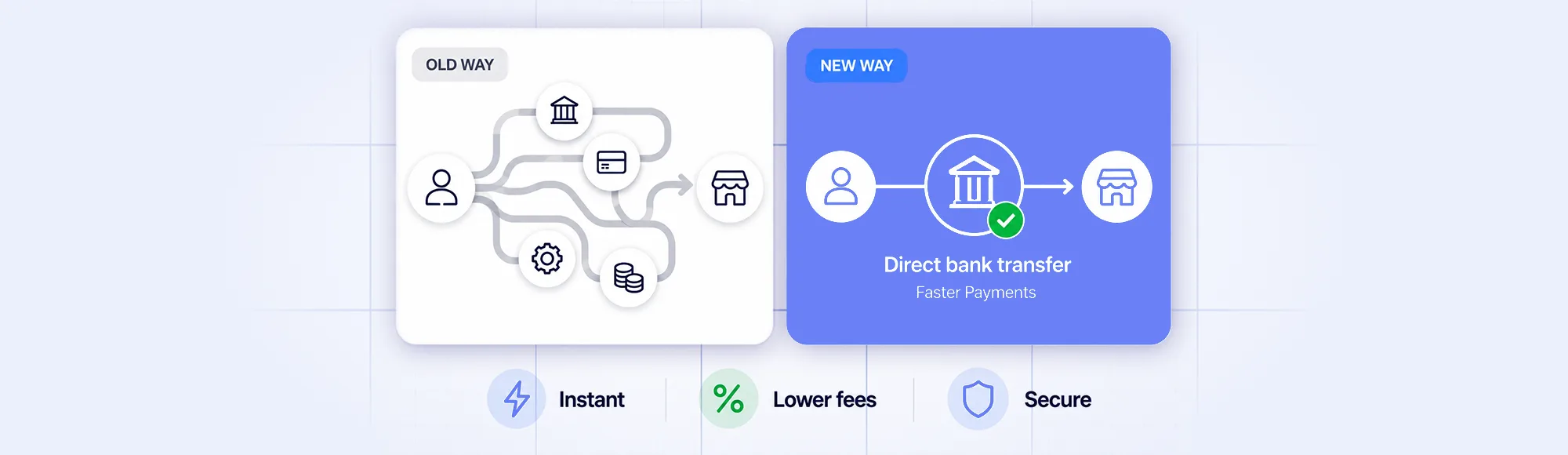 Payment Initiation Services: Complete UK Guide for 2026 2 Payment Initiation Services: Complete UK Guide for 2026