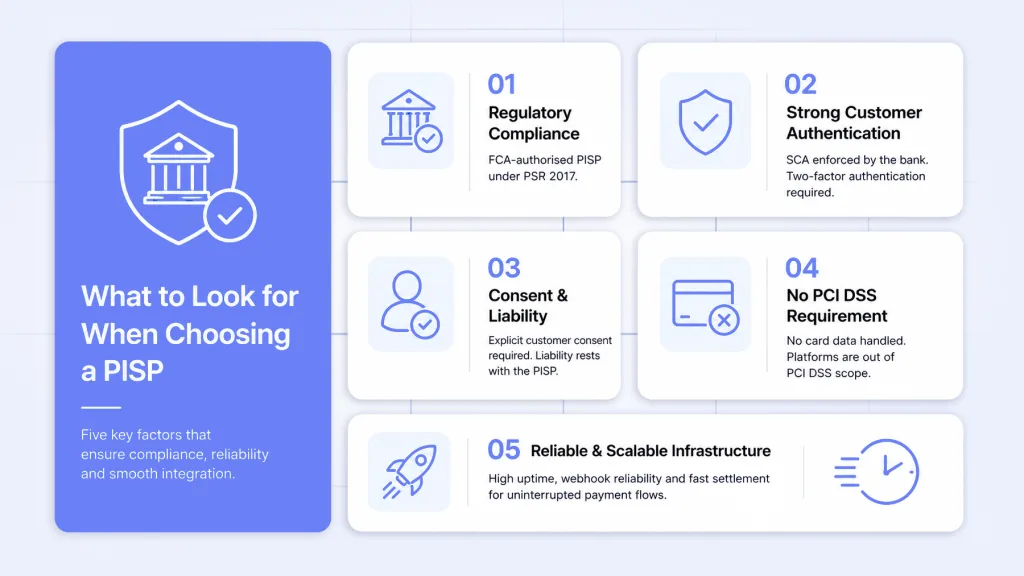 Payment Initiation Services: Complete UK Guide for 2026 4 What Does FCA Authorisation Mean for a PISP