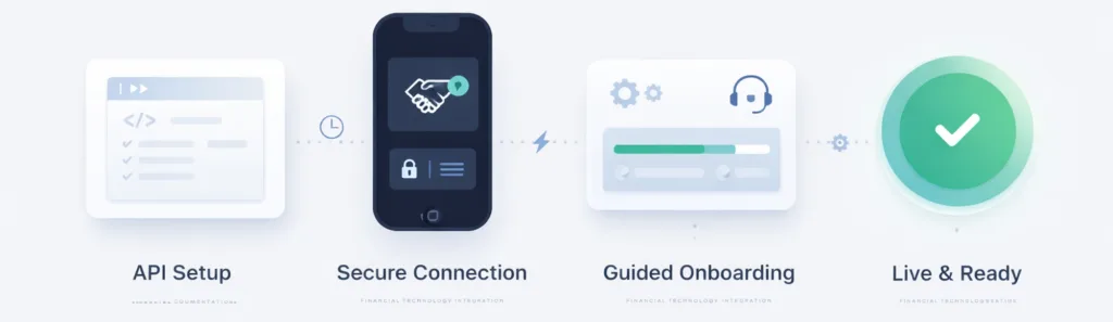 A2A Payments in the UK: Buyer Checklist for Choosing an Open Banking Provider 2 A2A Payments