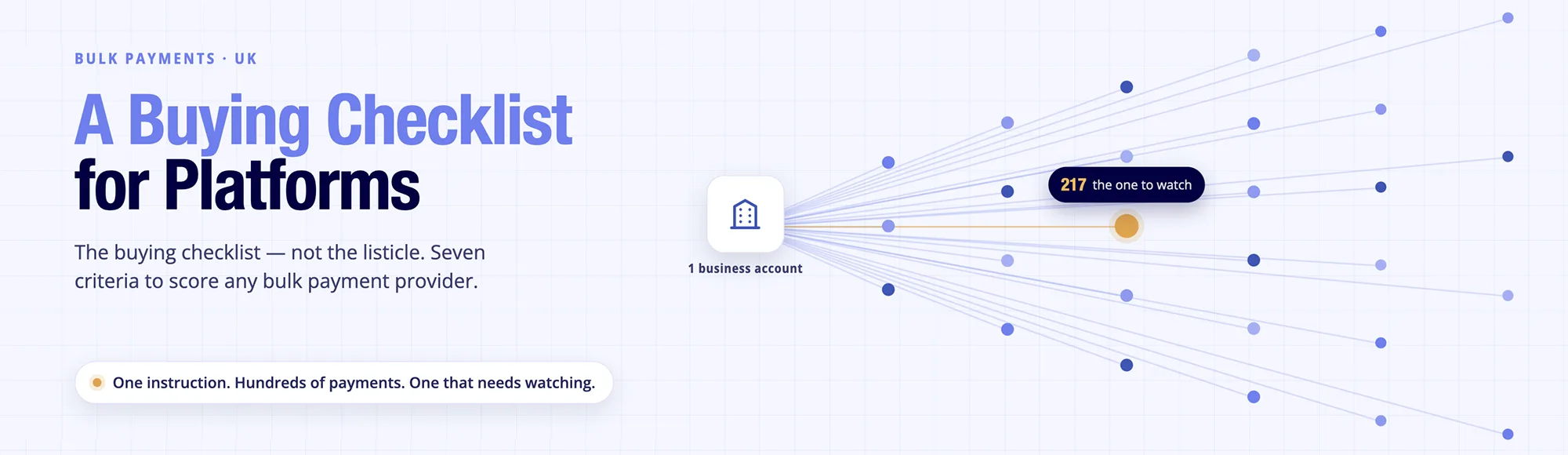 Bulk Payments UK: A Buying Checklist for Platforms