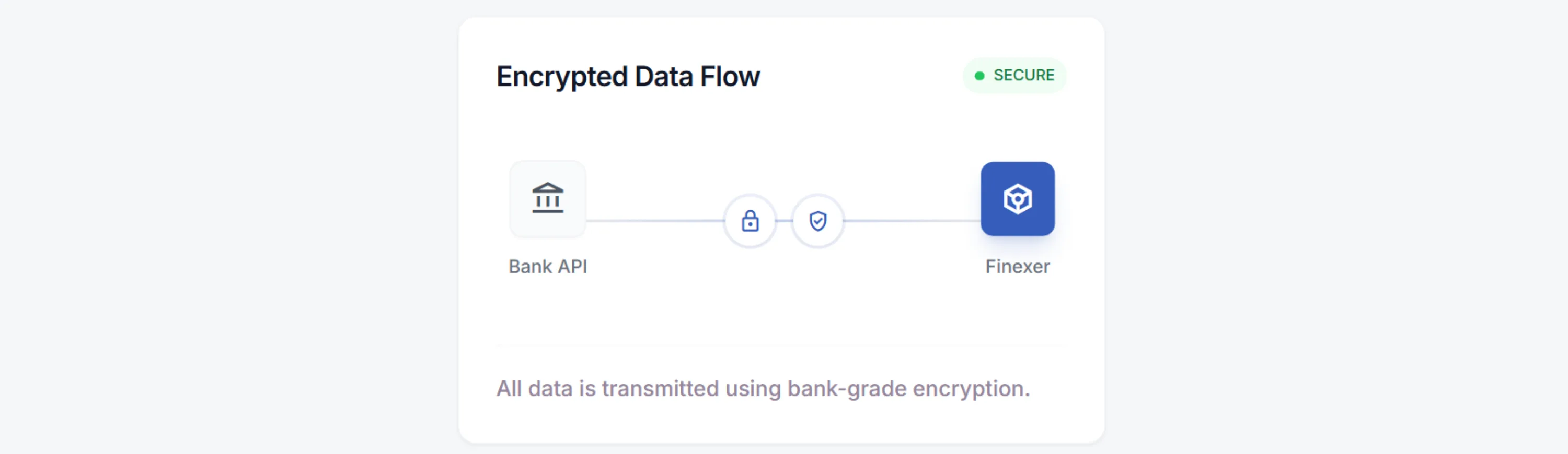 Why Open Banking API Security Is Under Regulatory Pressure in 2026 25 Why Open Banking API Security Is Under Regulatory Pressure in 2026