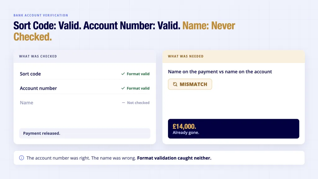 Bank account verification failure- sort code and account number valid but name never checked before £14,000 payment