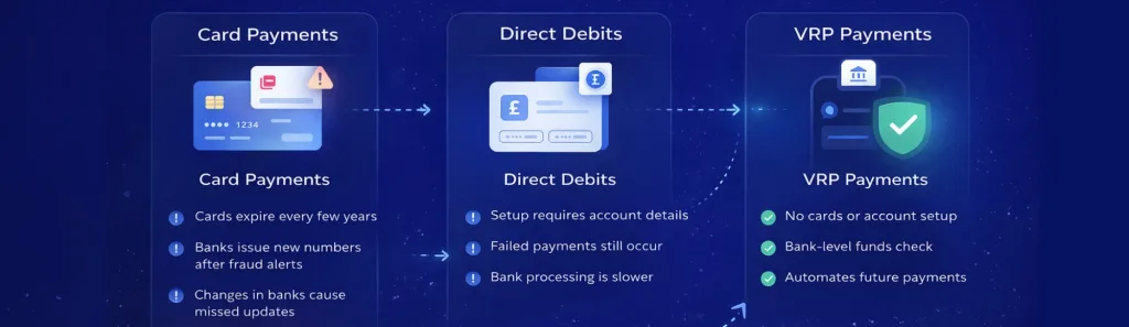 variable recurring payments