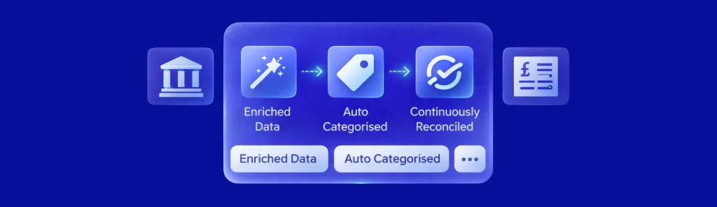accounting process automation
