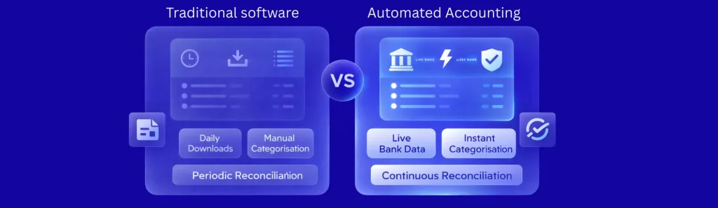 bookkeeping automation software
