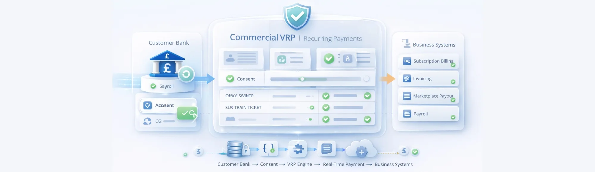 FCA Confirms Commercial VRP: What UK Businesses Must Prepare For 14 FCA Confirms Commercial VRP: What UK Businesses Must Prepare For