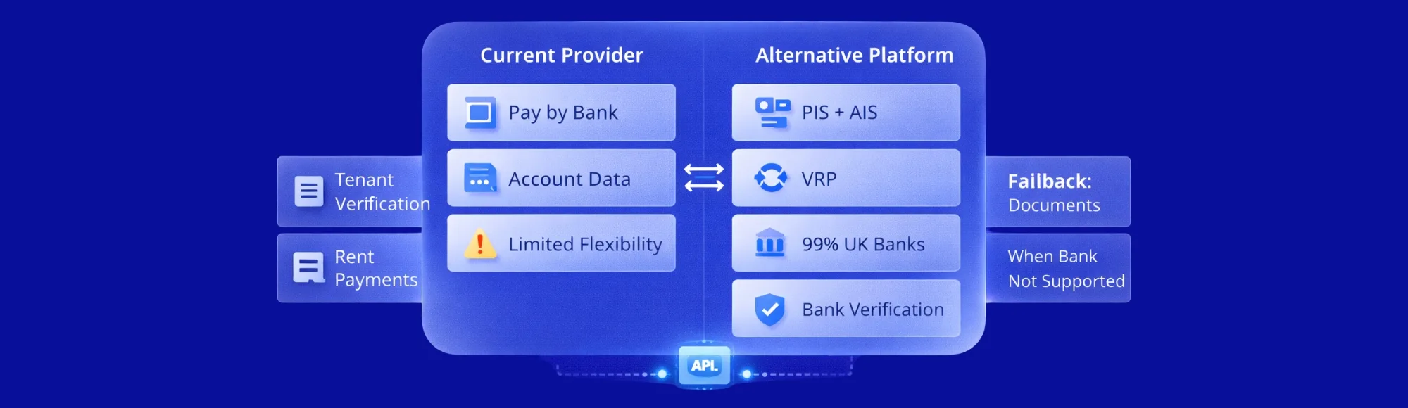 Switching from GoCardless Open Banking: UK Alternatives for Payments & Data APIs 8 Switching from GoCardless Open Banking: UK Alternatives for Payments & Data APIs