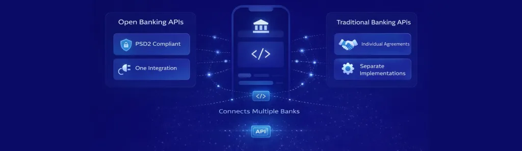 open banking api examples