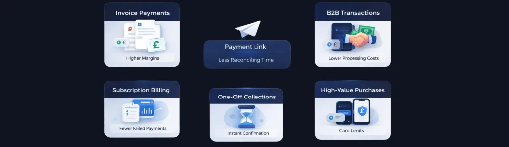 Payment Links for UK Businesses: Accept Bank-to-Bank Payments Without Cards or Gateways 3 pay by bank link