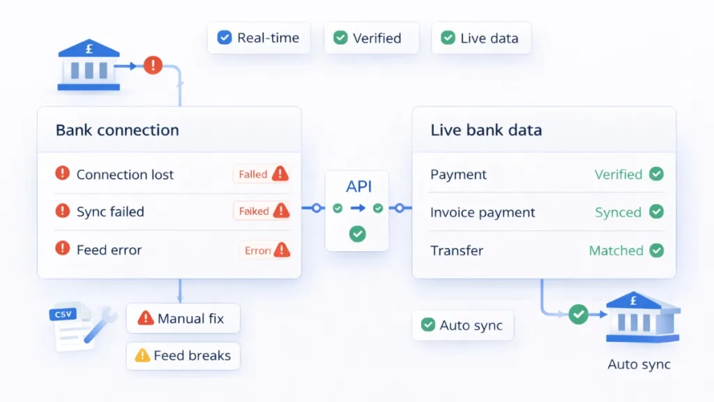 ACCOUNTING AUTOMATION