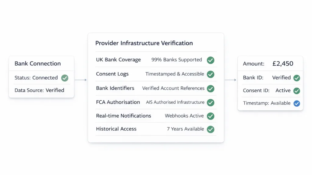 Audit Trail Infrastructure for UK Fintech Platforms 4 audit trail compliance
