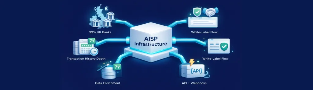 Account Information Service (AIS): How Platforms Access Bank Data via Open Banking 4 account information services