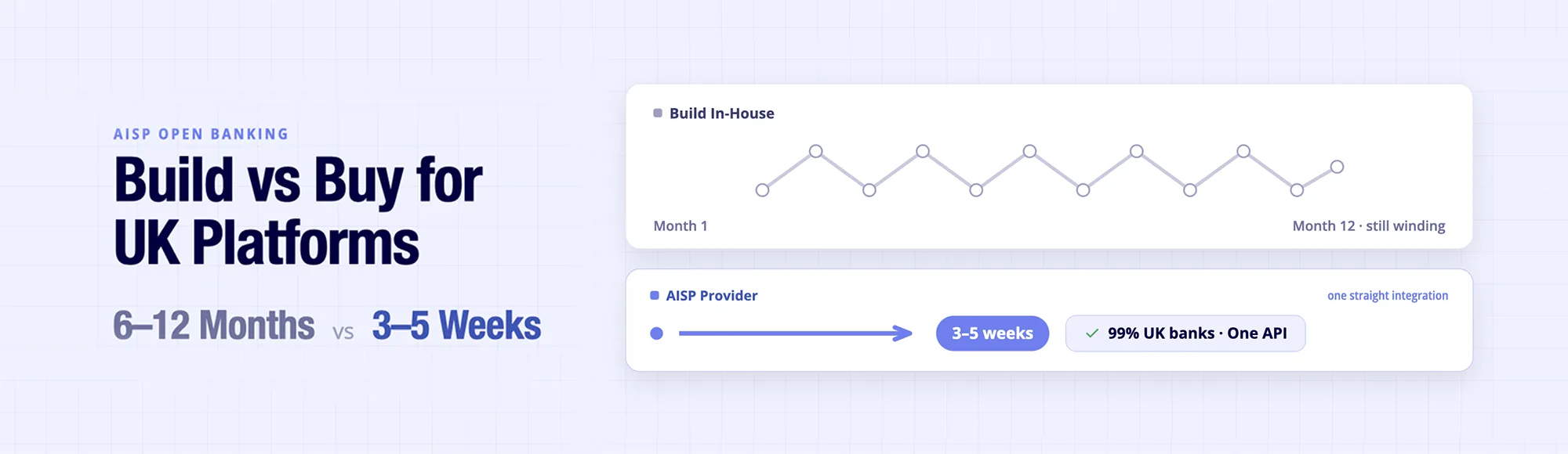 AISP Open Banking: Build vs Buy for UK Platforms 26 AISP Open Banking: Build vs Buy for UK Platforms