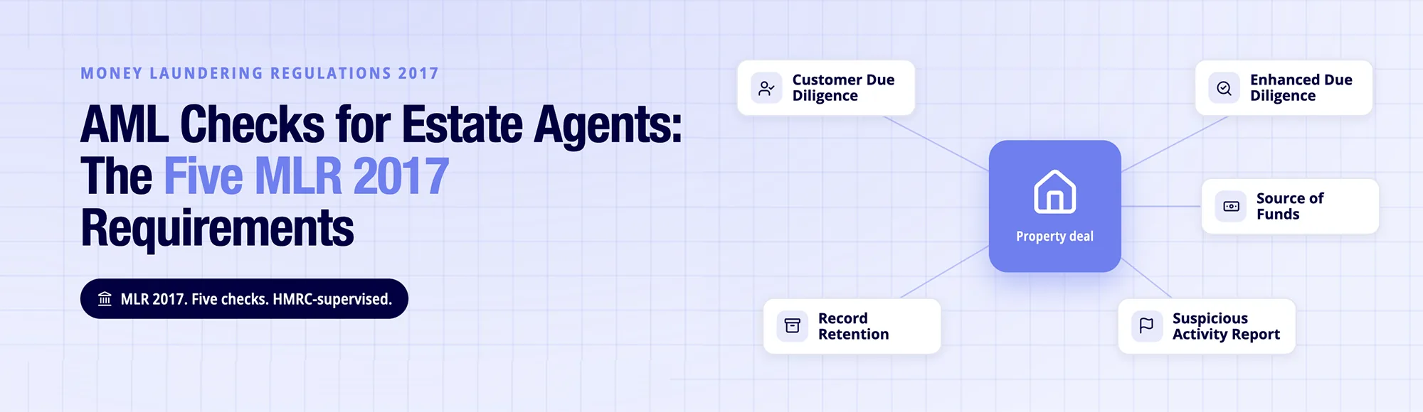 AML Checks for Estate Agents: MLR 2017 Requirements