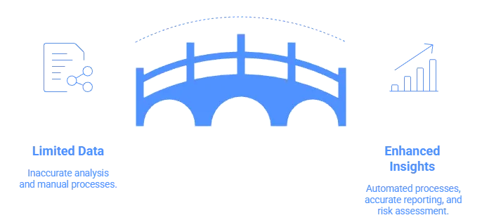 transaction enrichment