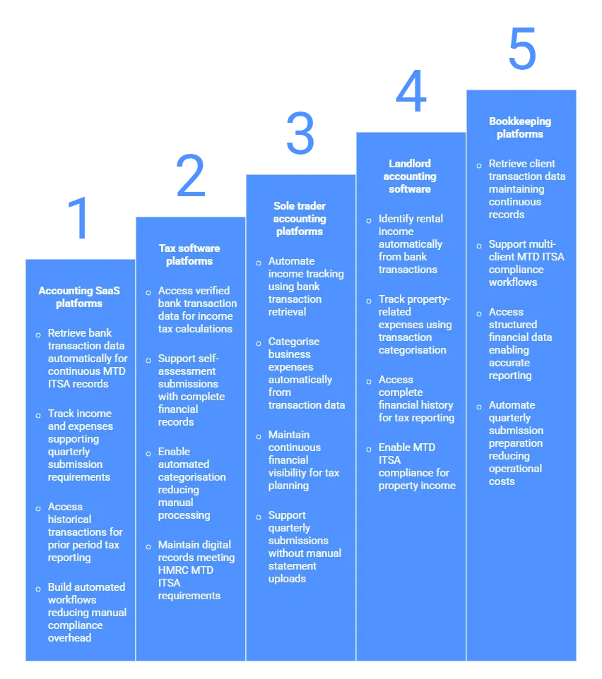 Making Tax Digital for Income Tax