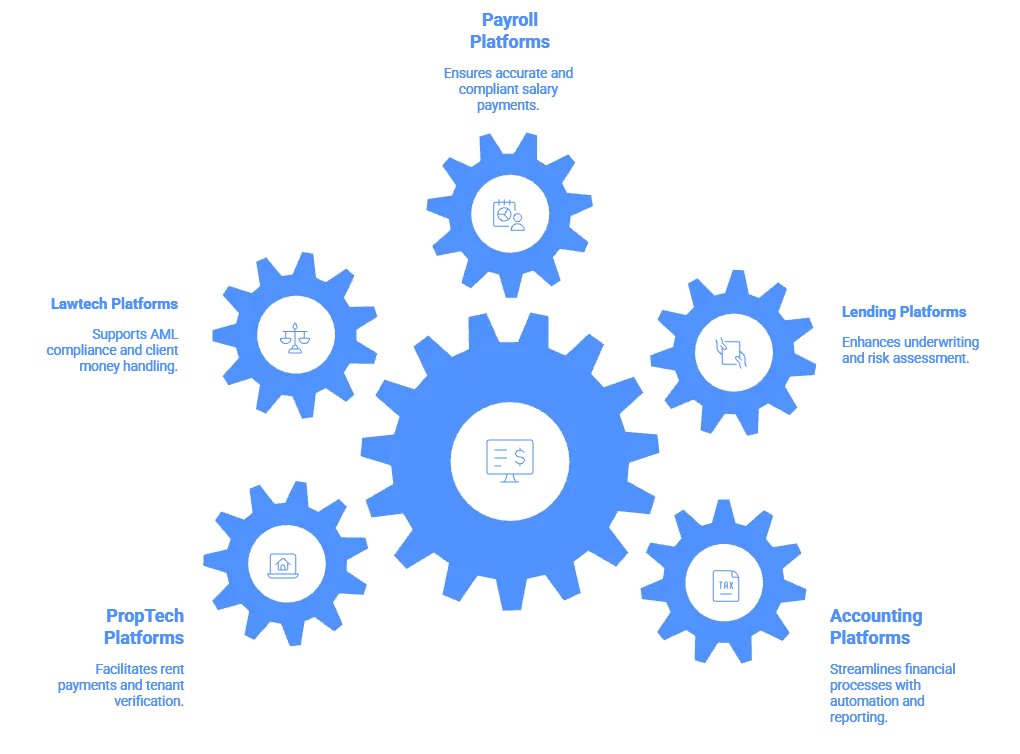 API to Get Bank Transactions for UK Platforms 5 api for bank transactions