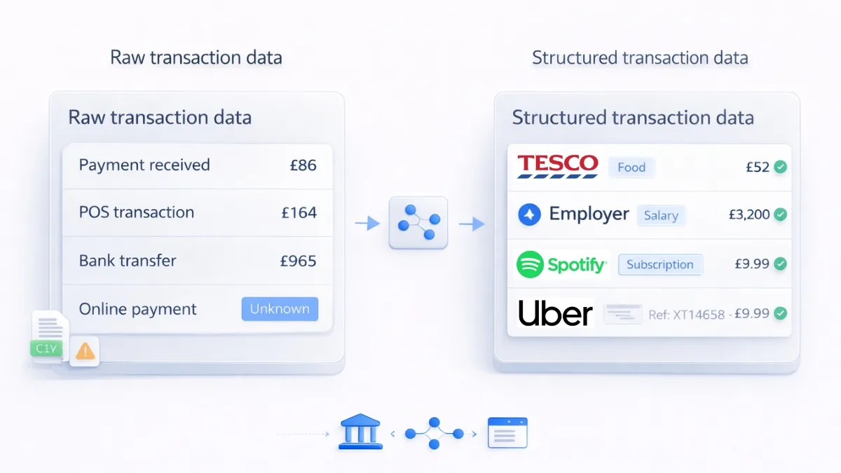 Data Enrichment API for UK Financial Platforms 10 Data Enrichment API for UK Financial Platforms