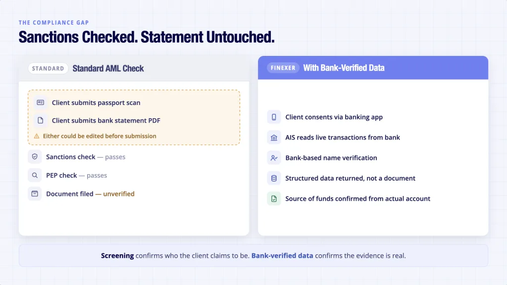 AML compliance gap for accountants - client-submitted bank statement unchecked vs Open Banking AIS direct bank pull