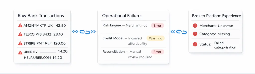 transaction enrichment api