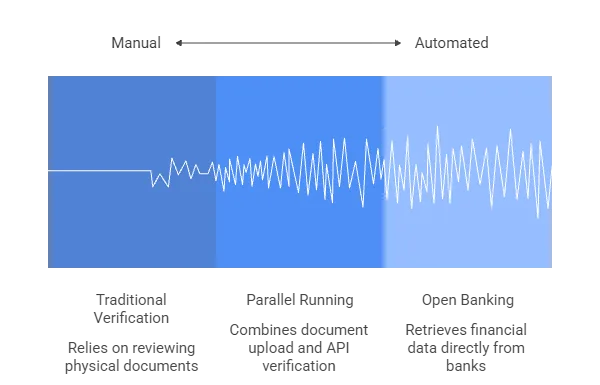 aml checks for estate agents uk