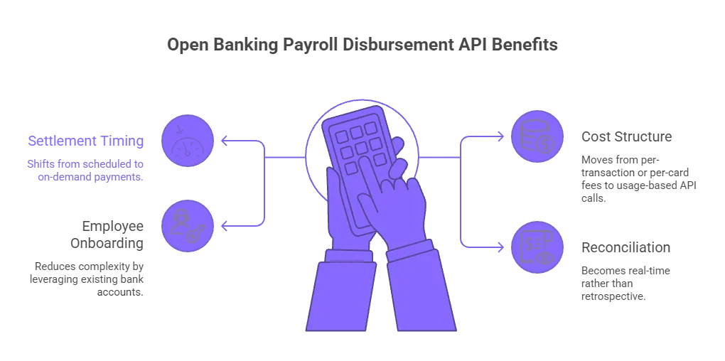 real time payroll payout API