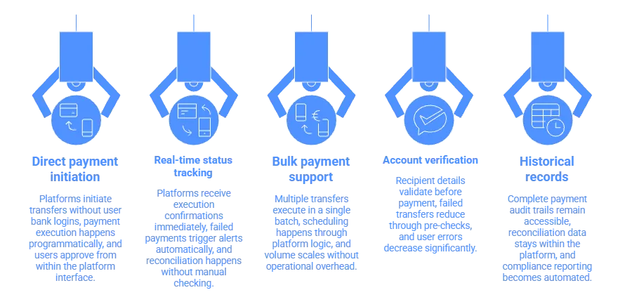 B2B Payment Automation: How UK Platforms Replace Manual Bank Transfers 4 b2b payments uk