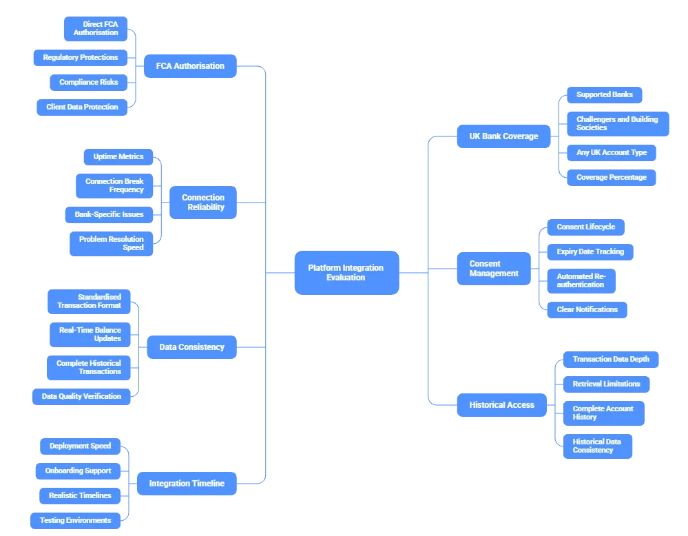 Open Banking AIS: How to Access Financial Data Reliably 3 ais banking