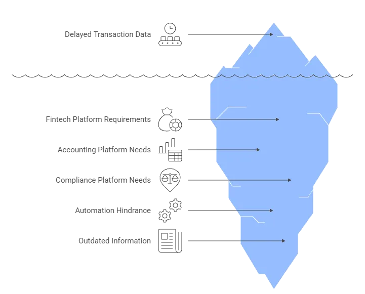 Automated Real-Time Transaction Monitoring for Fintech Platforms 2 real time payments uk