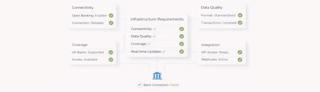 Bookkeeping Automation Software in the UK: What Actually Powers It 5 accounting process automation