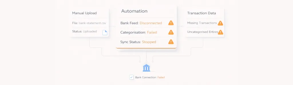 Bookkeeping Automation Software in the UK: What Actually Powers It 3 accounting process automation