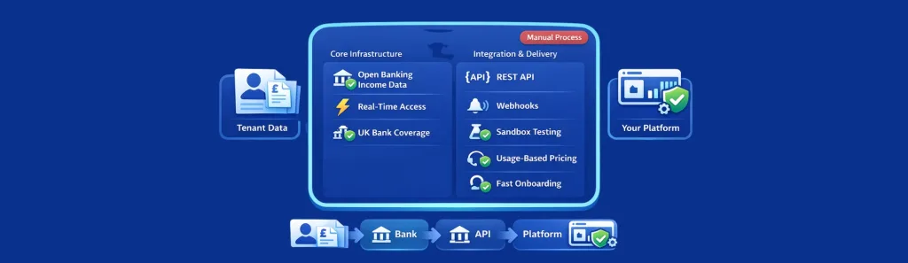 affordability check rent