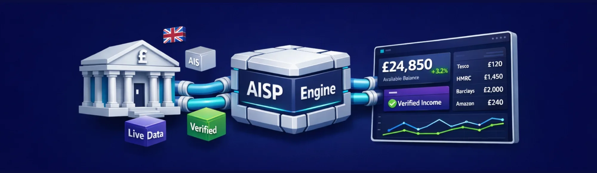AISP Open Banking: Build Faster AIS Banking Access for Your Platform 10 AISP Open Banking: Build Faster AIS Banking Access for Your Platform