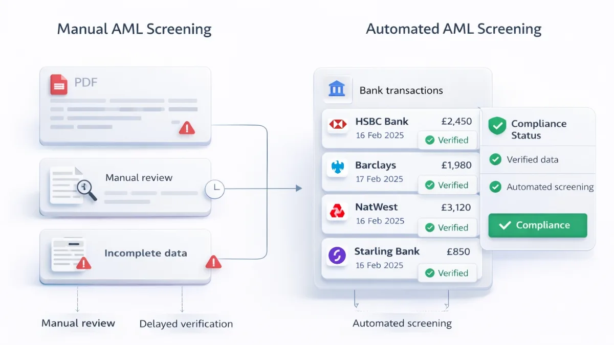 AML Screening for UK Financial Platforms 8 AML Screening for UK Financial Platforms