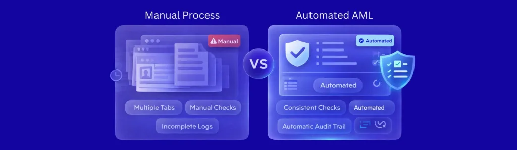 aml screening tool for legal practices