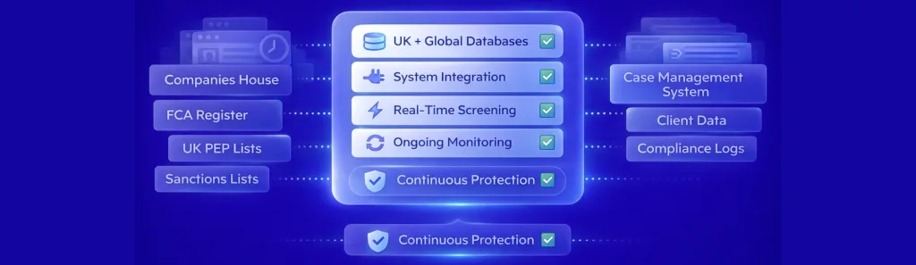 anti money laundering checks for law firms uk
