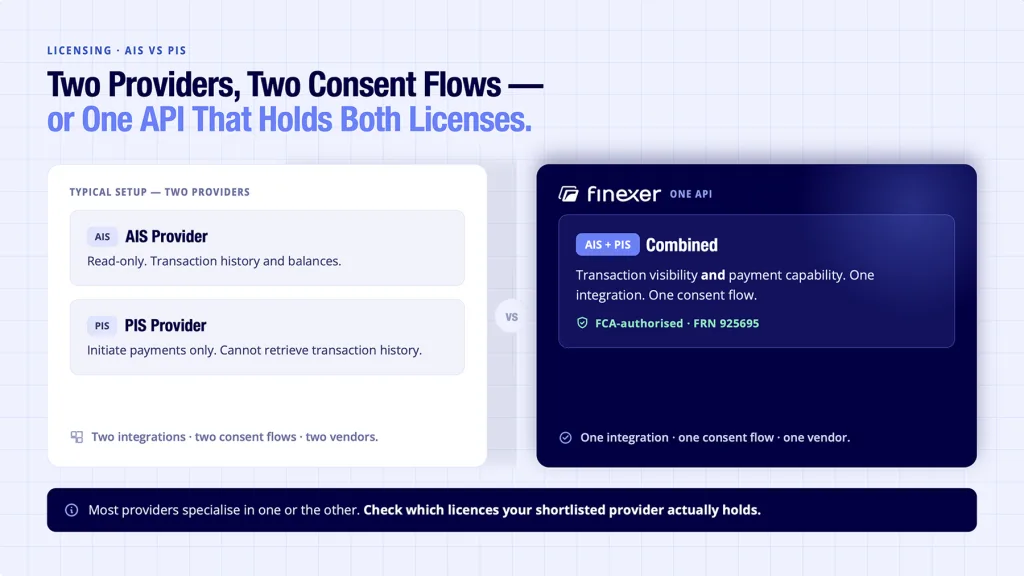 AIS versus PIS licensing for bank transaction APIs - Finexer combines both in one API instead of two providers