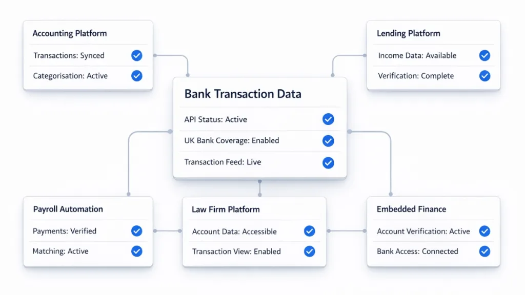 api for bank transactions