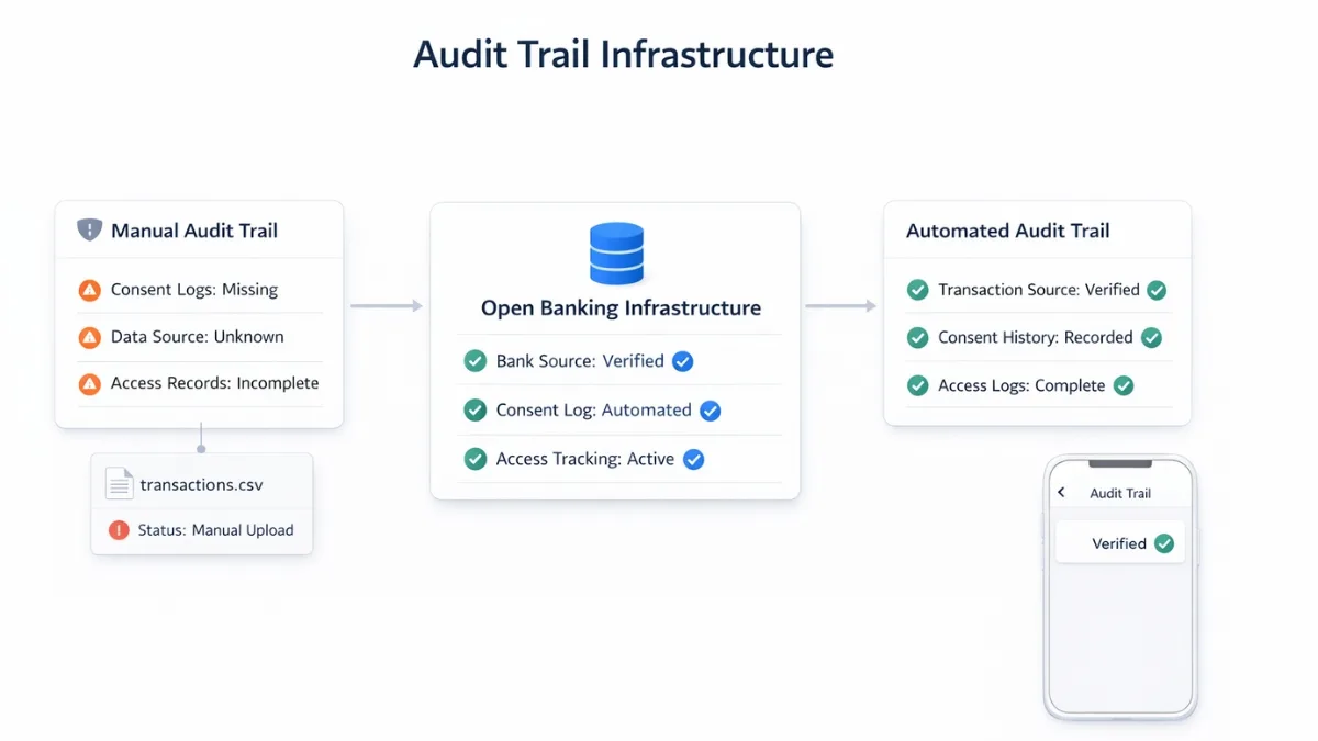 Audit Trail Infrastructure for UK Fintech Platforms 7 Audit Trail Infrastructure for UK Fintech Platforms
