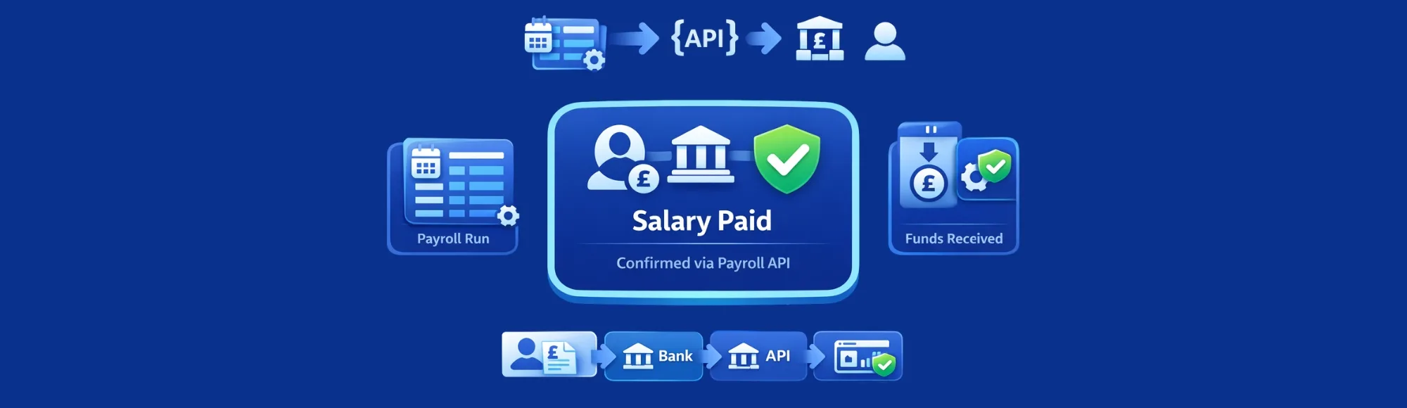 Automated Payroll Processing: Real-Time Salary Payouts via Payroll API 24 Automated Payroll Processing: Real-Time Salary Payouts via Payroll API
