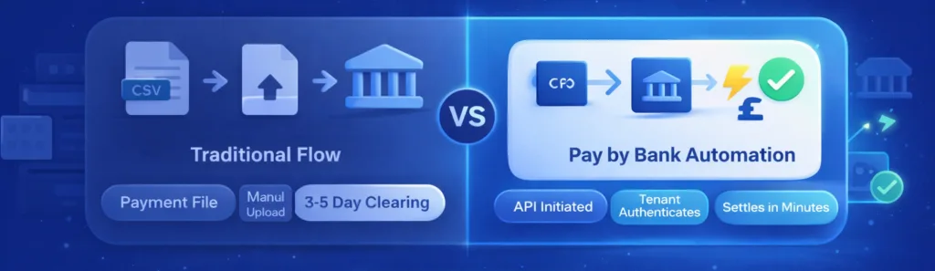 automated rent payment