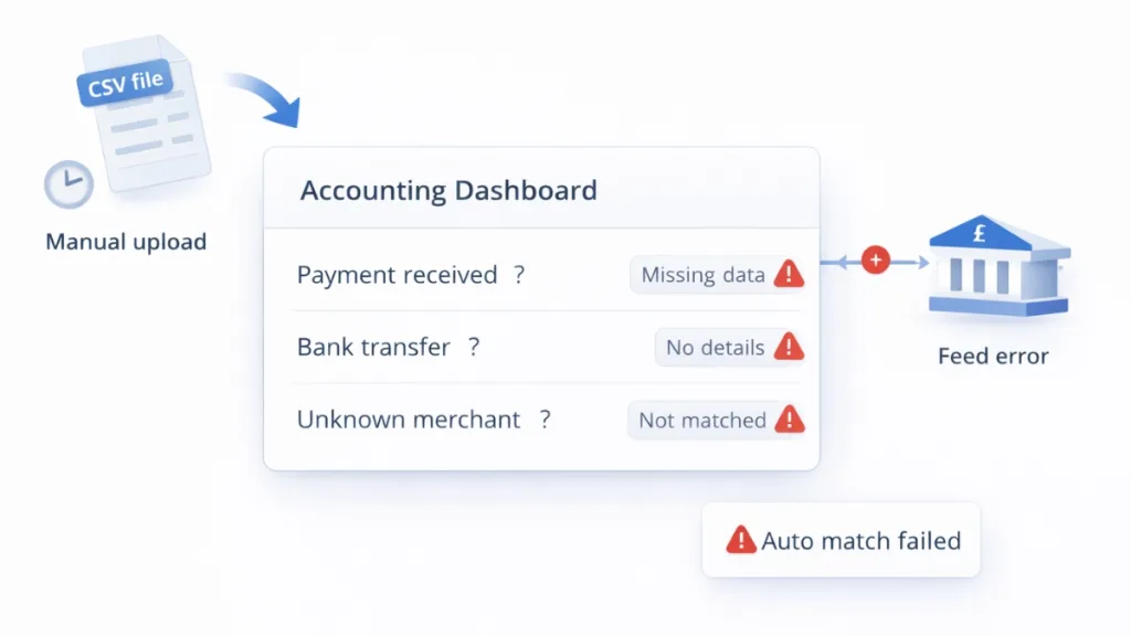 automation of accounting processes