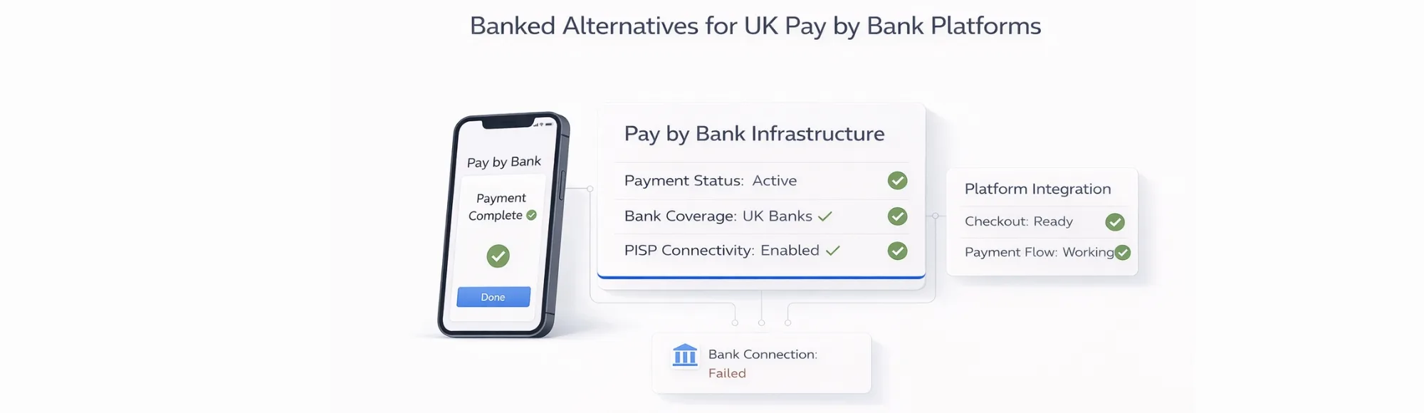 Top 6 Banked Alternatives for UK Pay by Bank Platforms